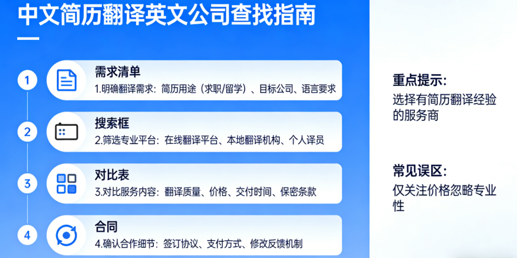 中文简历翻译成英文怎么找？