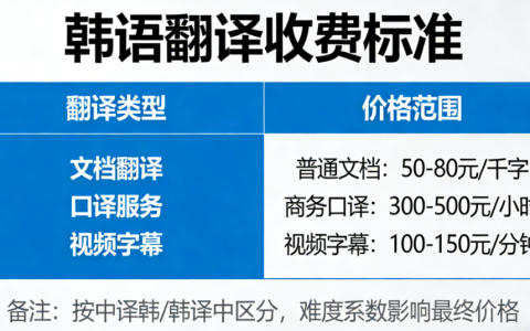 2026韩语翻译报价多少钱？韩语翻译收费标准