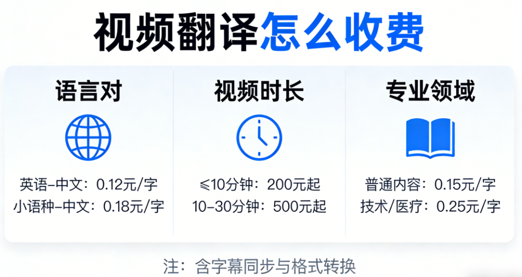 2026视频翻译怎么收费？视频翻译报价